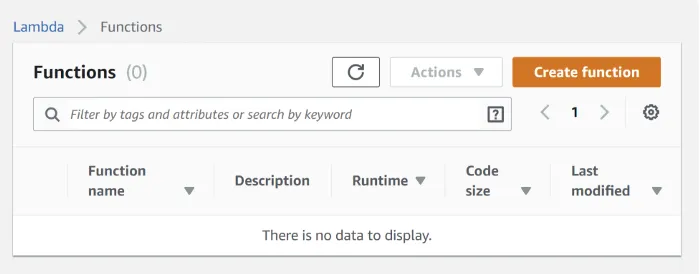 The Lambda Functions list in the us-east-1 console, empty, with the Create function button at the top right