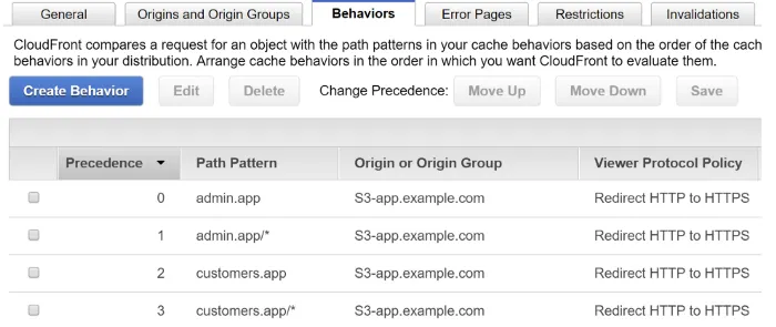 The CloudFront Behaviors tab, listing four cache behaviors in precedence order for admin.app, admin.app/, customers.app and customers.app/, all pointing at the same S3 origin and redirecting HTTP to HTTPS