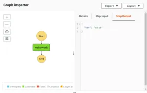 The Step Functions graph inspector. The run passed Start, then helloWorld, then End, all green, and the Step output tab shows the key and value set in the lambda handler