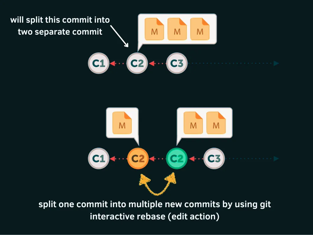 Git rebase