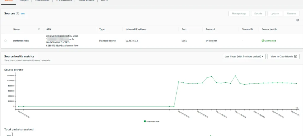 The MediaConnect source now Connected, with the source bitrate chart flat at zero and then jumping to roughly nine megabits per second once FFmpeg starts